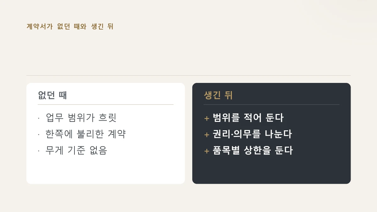 표준계약서가 없던 때와 생긴 뒤를 견주는 그림