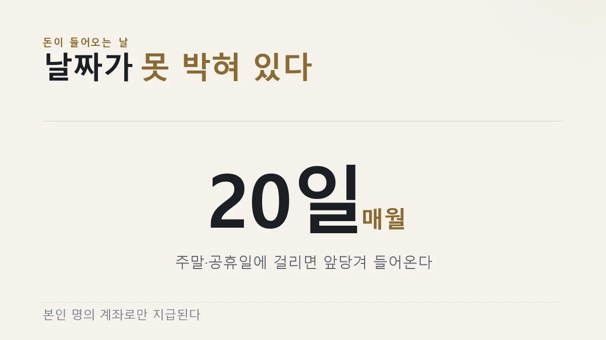 자립수당이 매월 20일에 지급되고 주말이나 공휴일이면 앞당겨 들어온다는 것을 보여주는 그림
