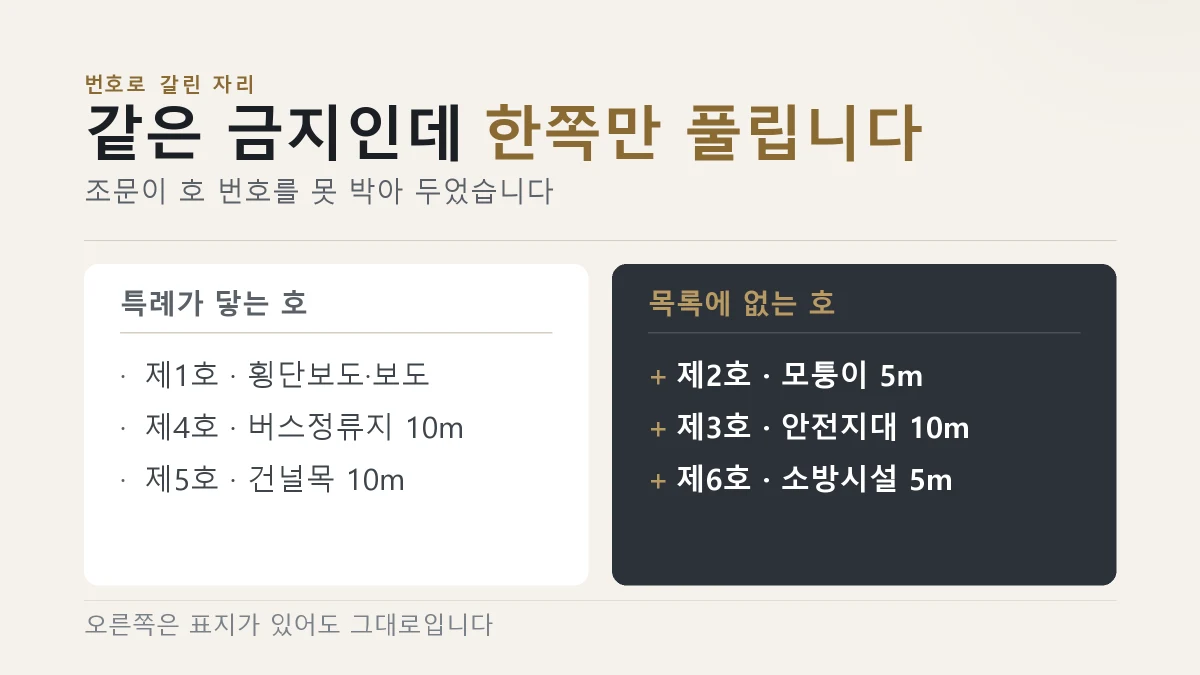 특례 목록에서 빠진 세 곳