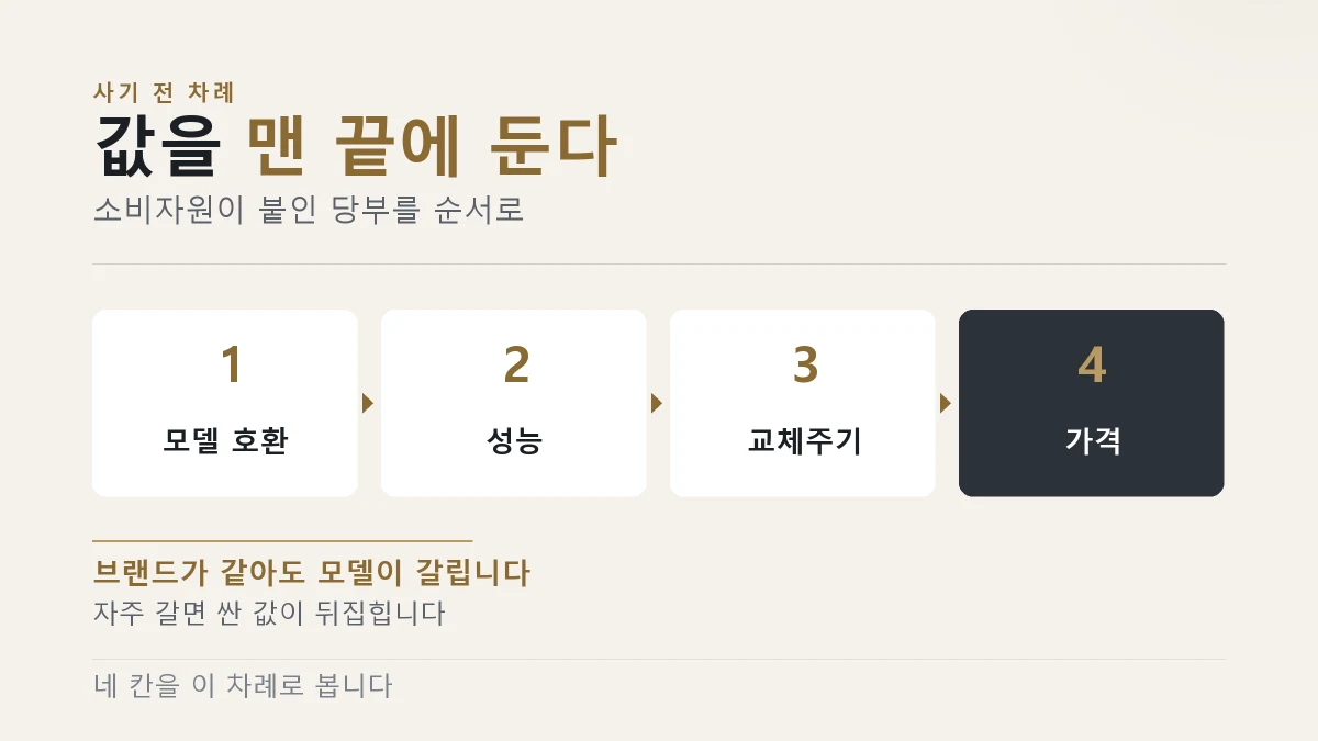 호환필터를 고를 때 확인하는 순서