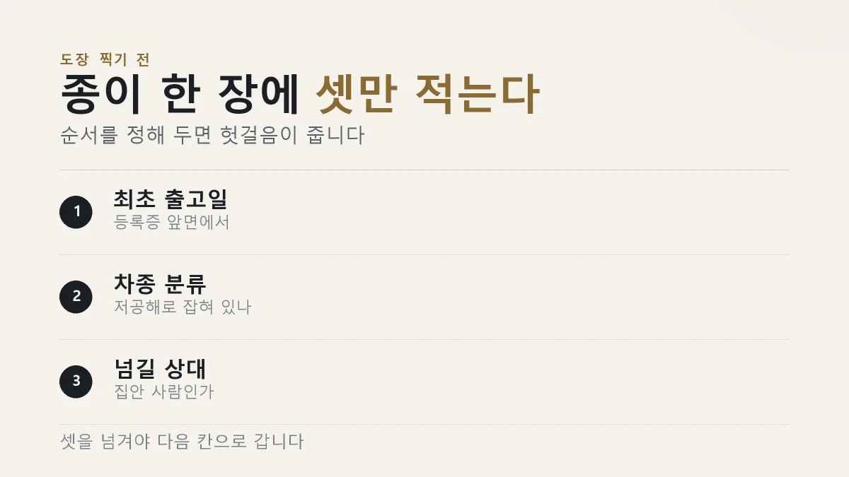 전환지원금을 받을 수 있는지 확인하는 순서