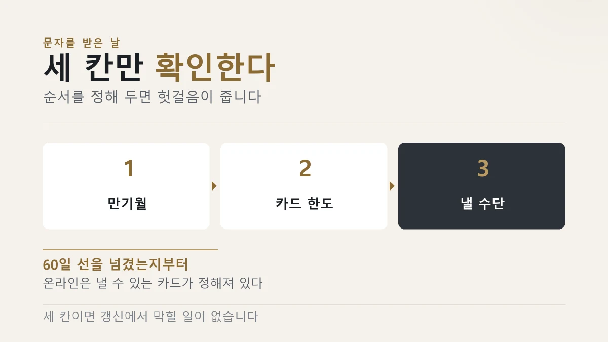 온라인 신규가입과 갱신은 현대카드 또는 실시간 계좌이체만 된다