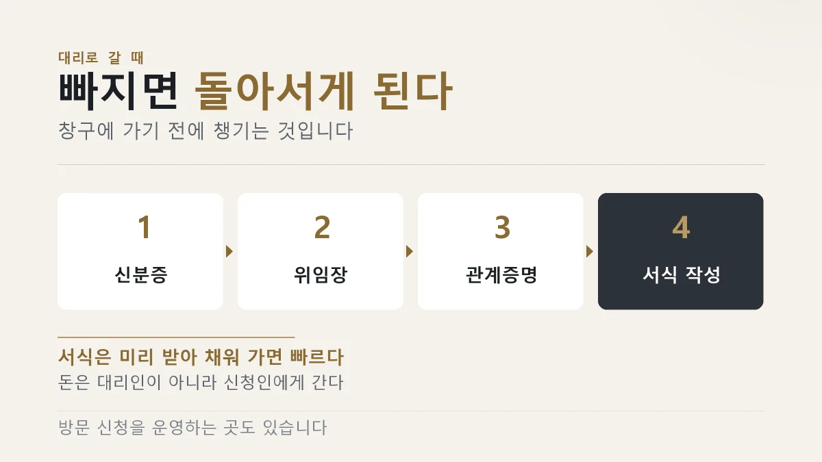 대리 신청 서류를 갖춰도 지원금은 신청인이 받는다
