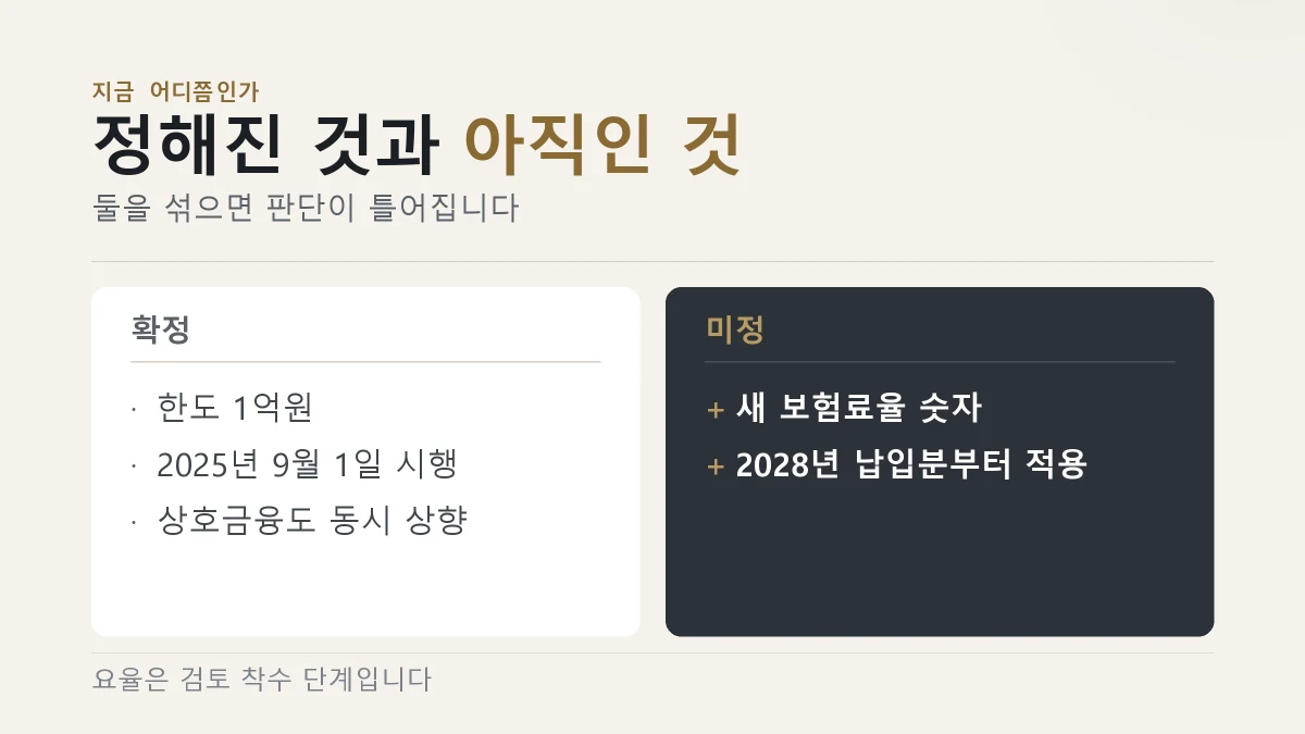 상호금융 조합과 금고의 보호한도도 함께 1억원으로 올랐다