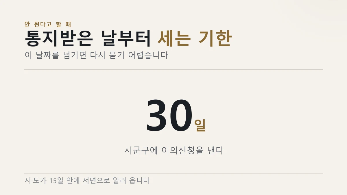 처분을 고지받은 날부터 30일 안에 이의신청을 낼 수 있다