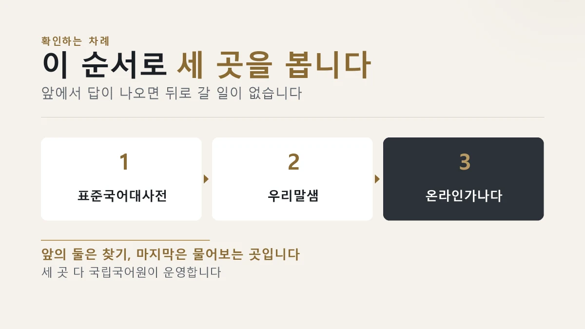 표준국어대사전 우리말샘 온라인가나다 순서를 담은 카드