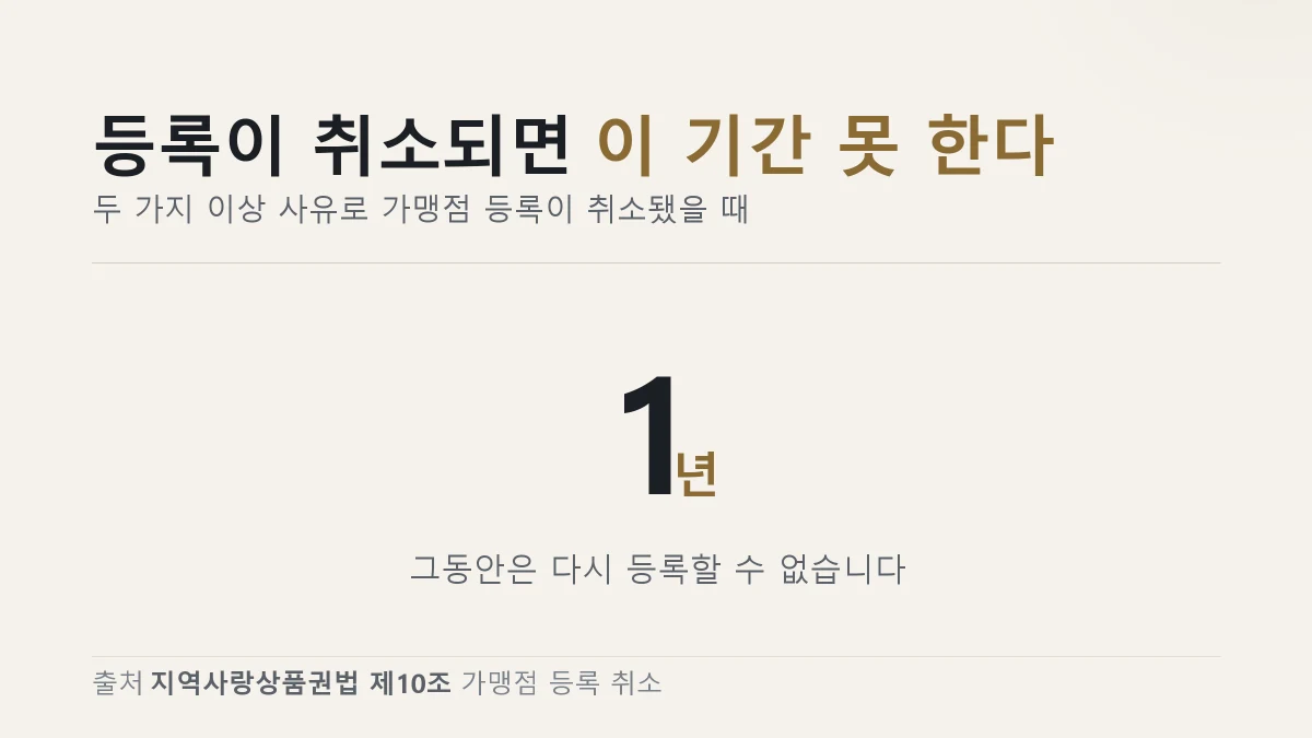 가맹점 등록이 취소된 뒤의 재등록 제한 기간
