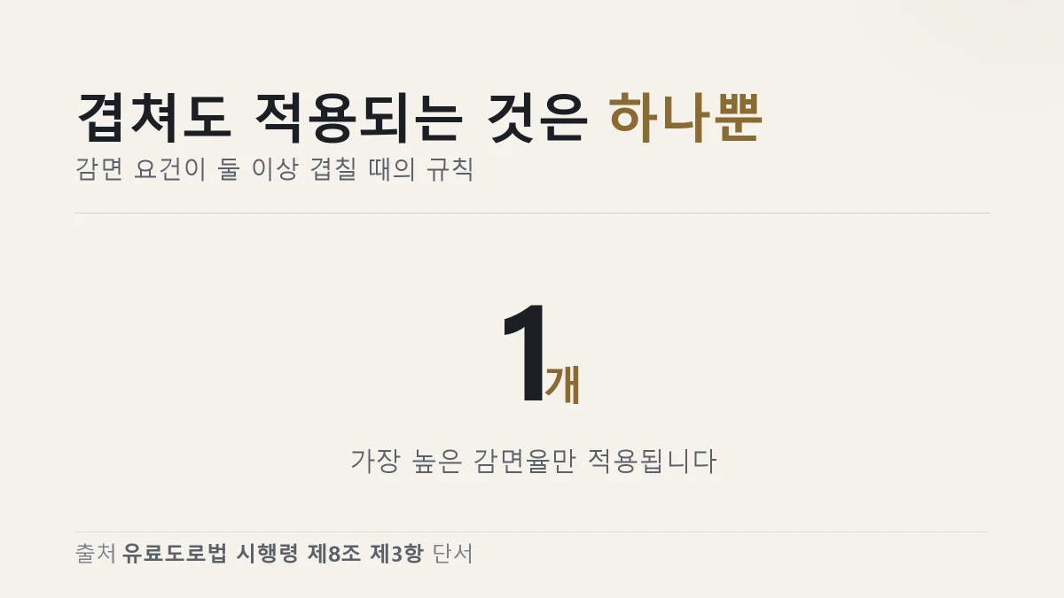 감면이 겹칠 때의 규칙