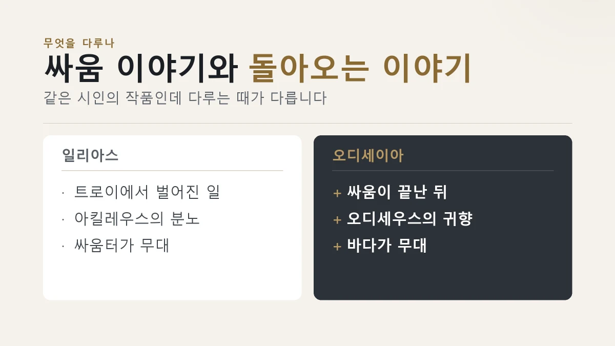 일리아스와 오디세이아가 다루는 때와 무대를 나눈 카드