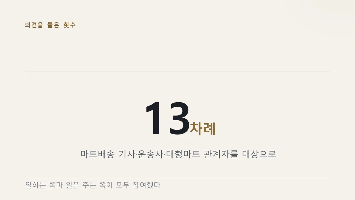 13차례 의견 수렴을 거쳤다는 것을 보여주는 그림