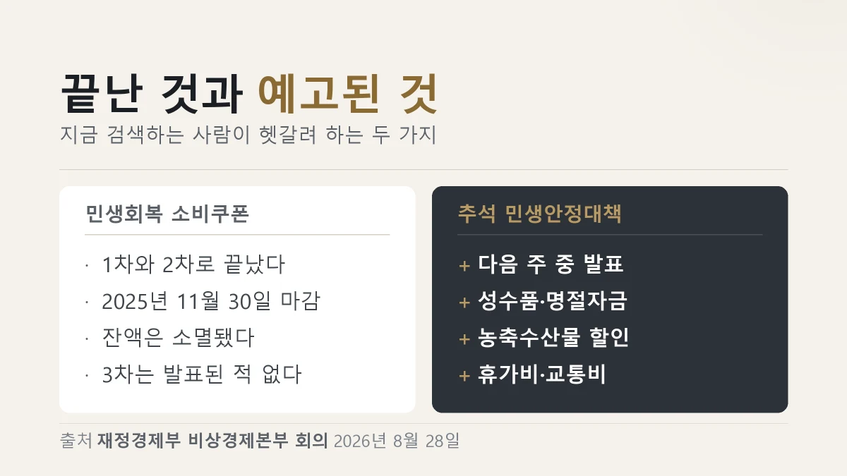 끝난 소비쿠폰과 예고된 추석 대책