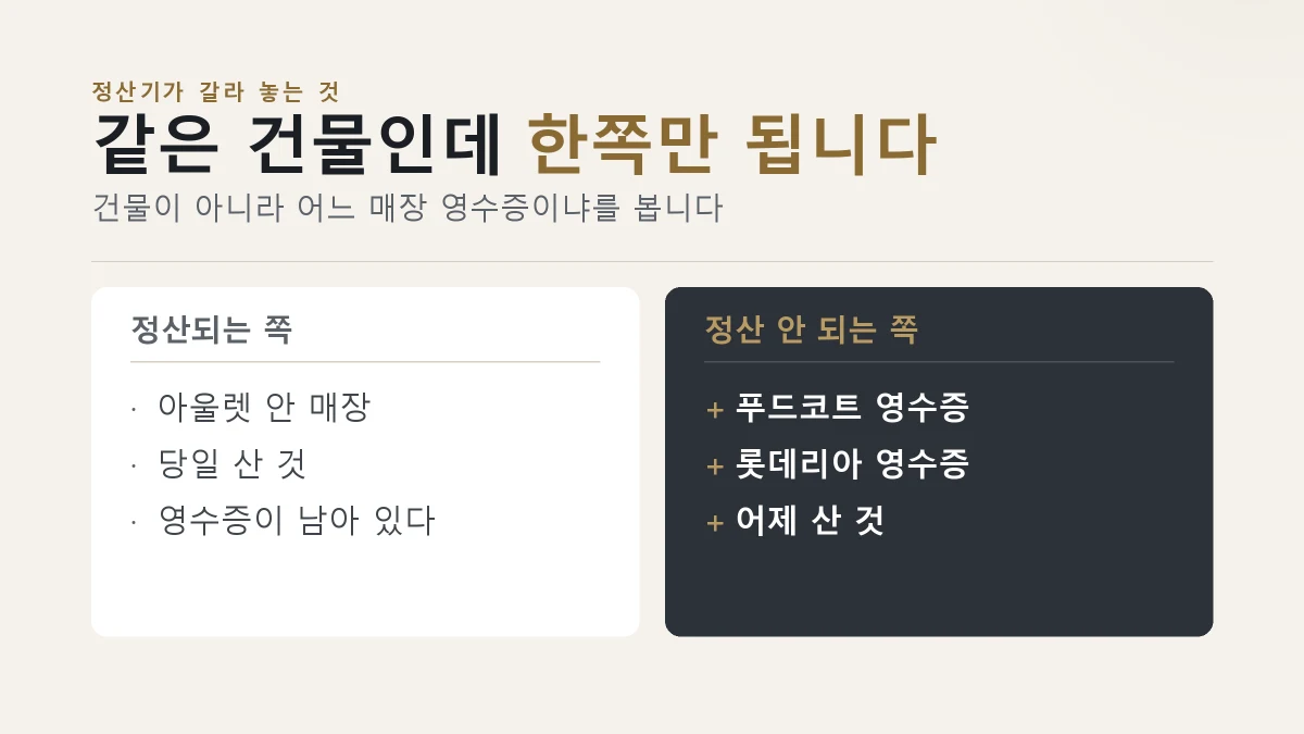 서울역 주차 정산이 되는 영수증과 안 되는 영수증을 나눈 카드