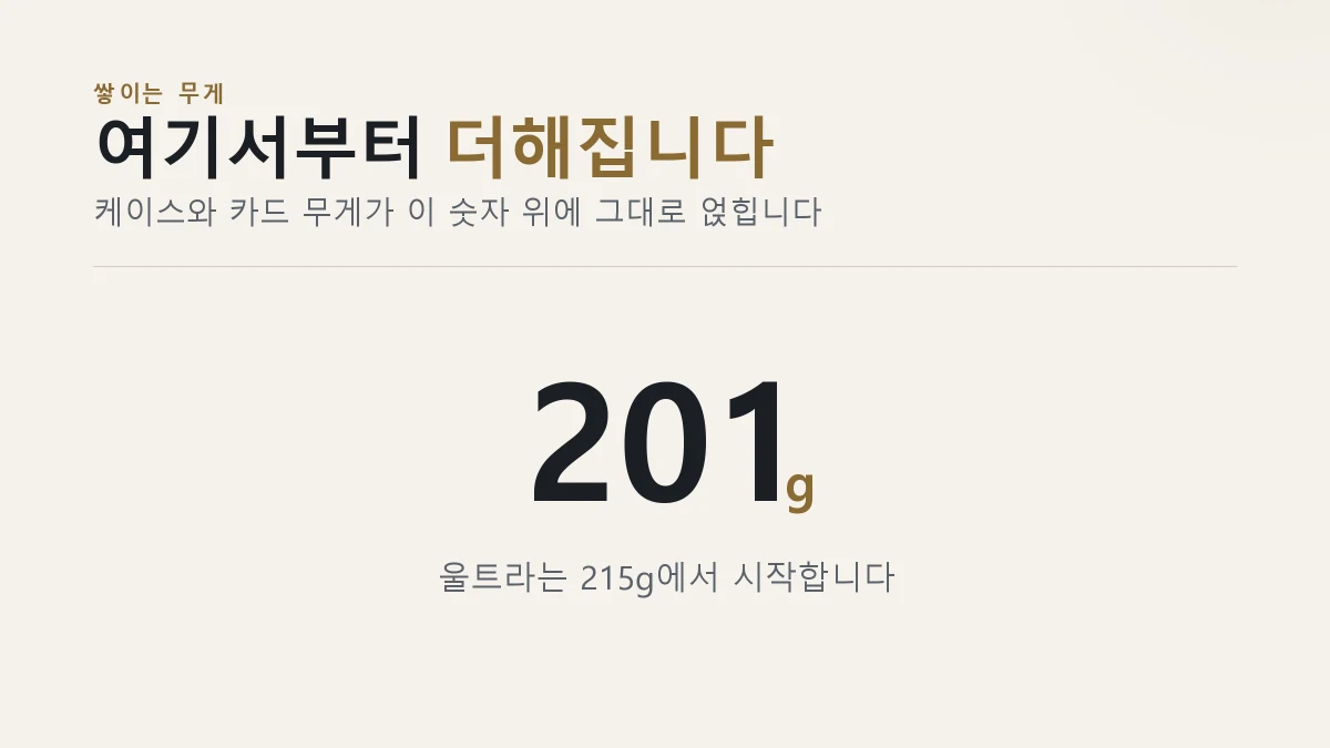 갤럭시 Z폴드8 본체 무게 201g 위에 케이스 무게가 더해진다는 카드