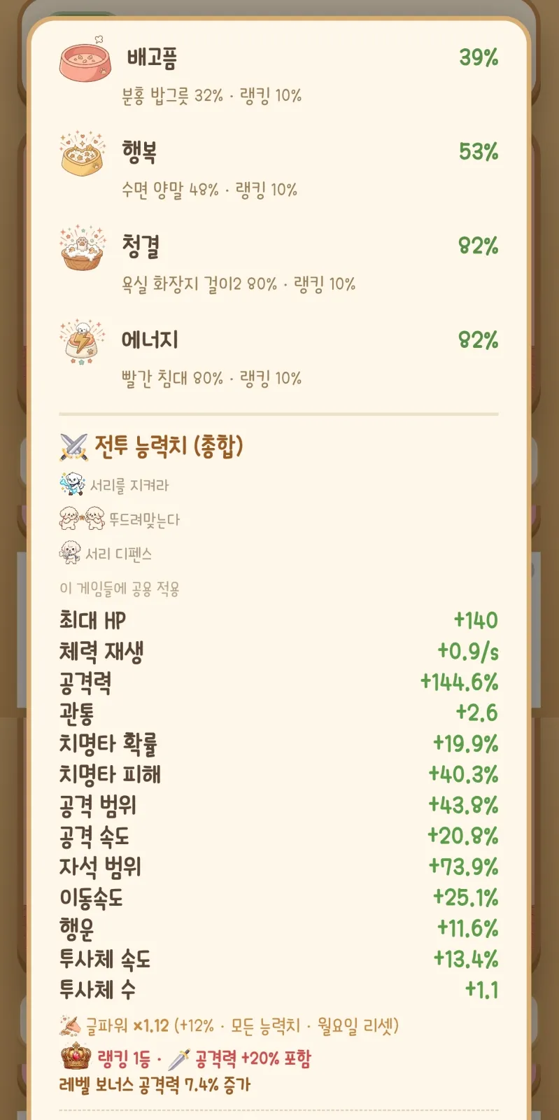 서리 키우기 게임 현재전투력 3