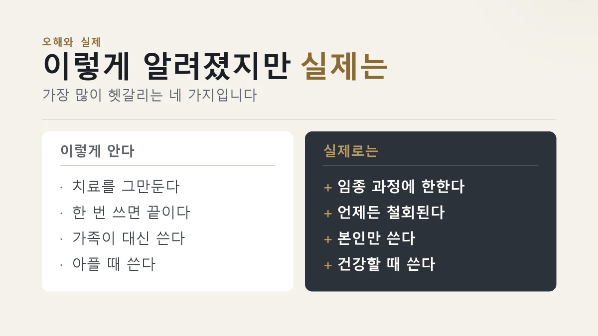사전연명의료의향서 오해와 실제 비교 카드