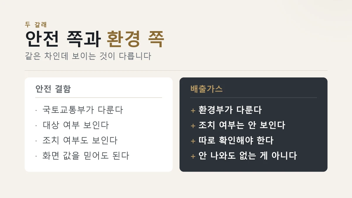 국토부 리콜과 환경부 리콜 조회 차이 카드
