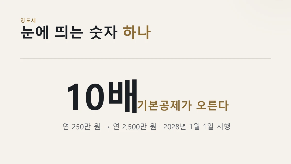 양도소득세 기본공제 10배 카드