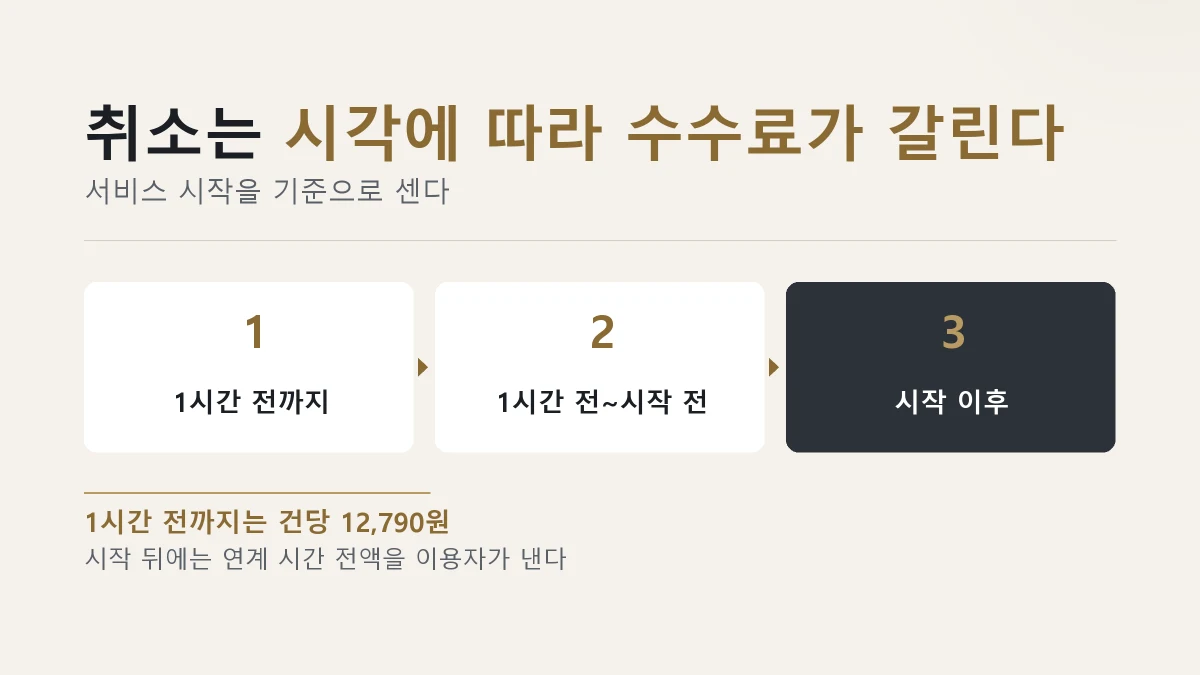 아이돌봄서비스 취소 수수료 시작 1시간 전과 시작 이후 기준