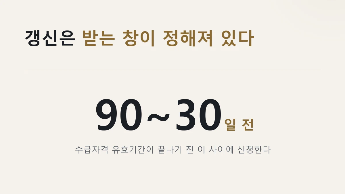 장애인 활동지원 갱신 신청 유효기간 만료 90일 전부터 30일 전까지
