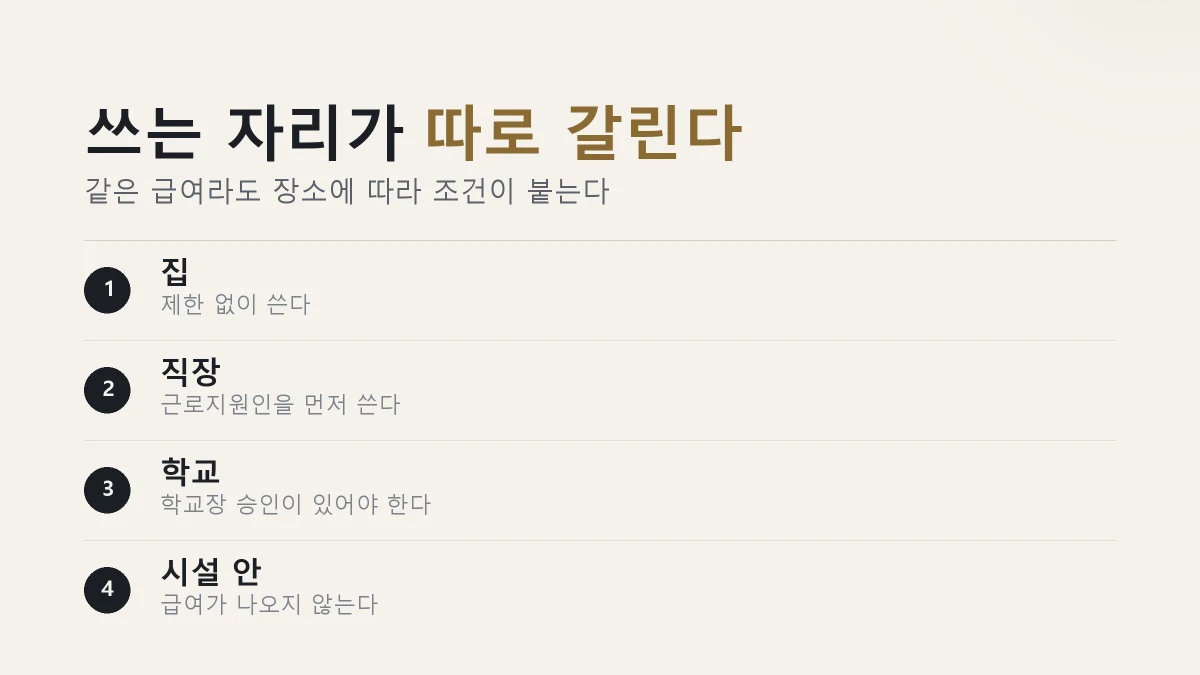 장애인 활동지원 집 직장 학교 시설별 이용 조건 차이