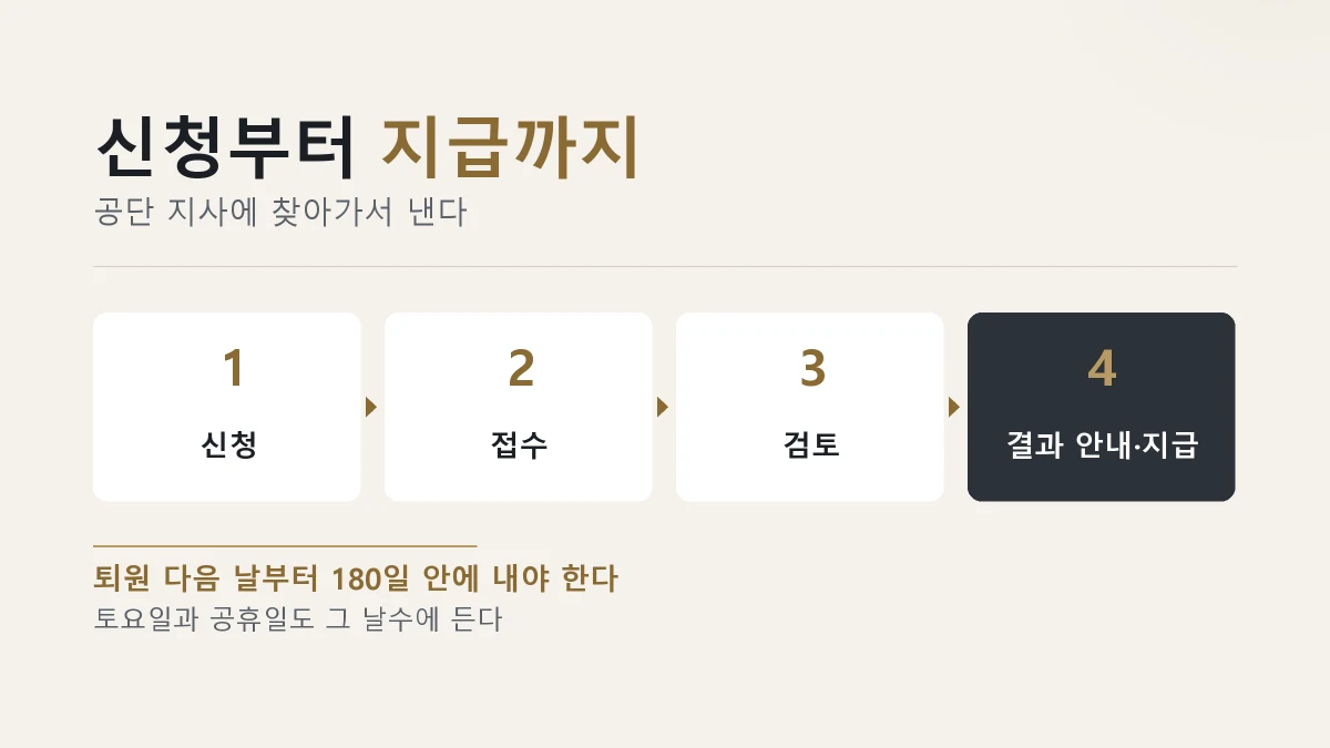 재난적의료비 신청 접수 검토 지급 절차