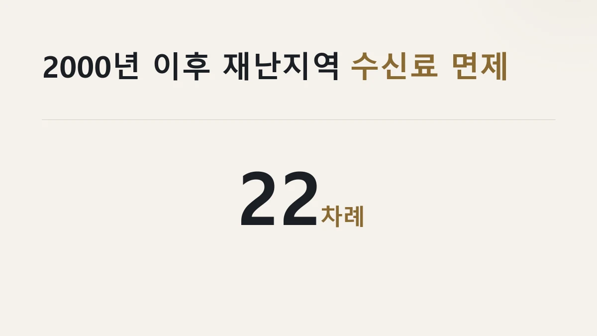 2000년 이후 재난지역 수신료 면제가 22차례 있었다는 것을 정리한 그림