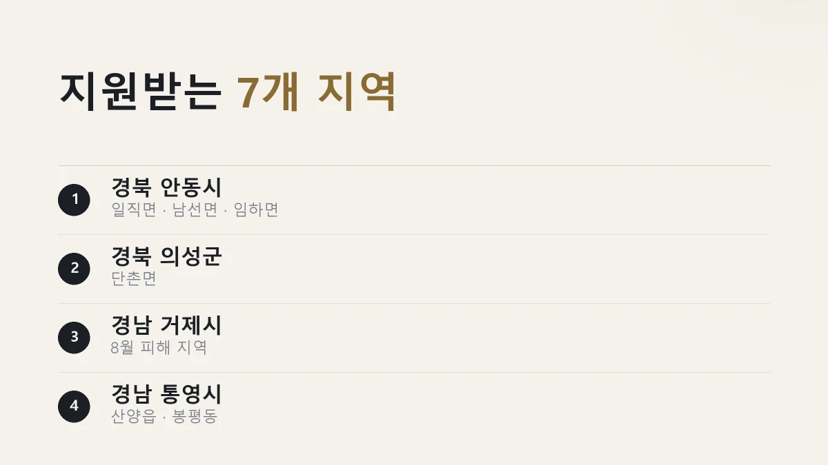 수신료 면제와 유료방송 감면을 받는 7개 지역을 정리한 그림