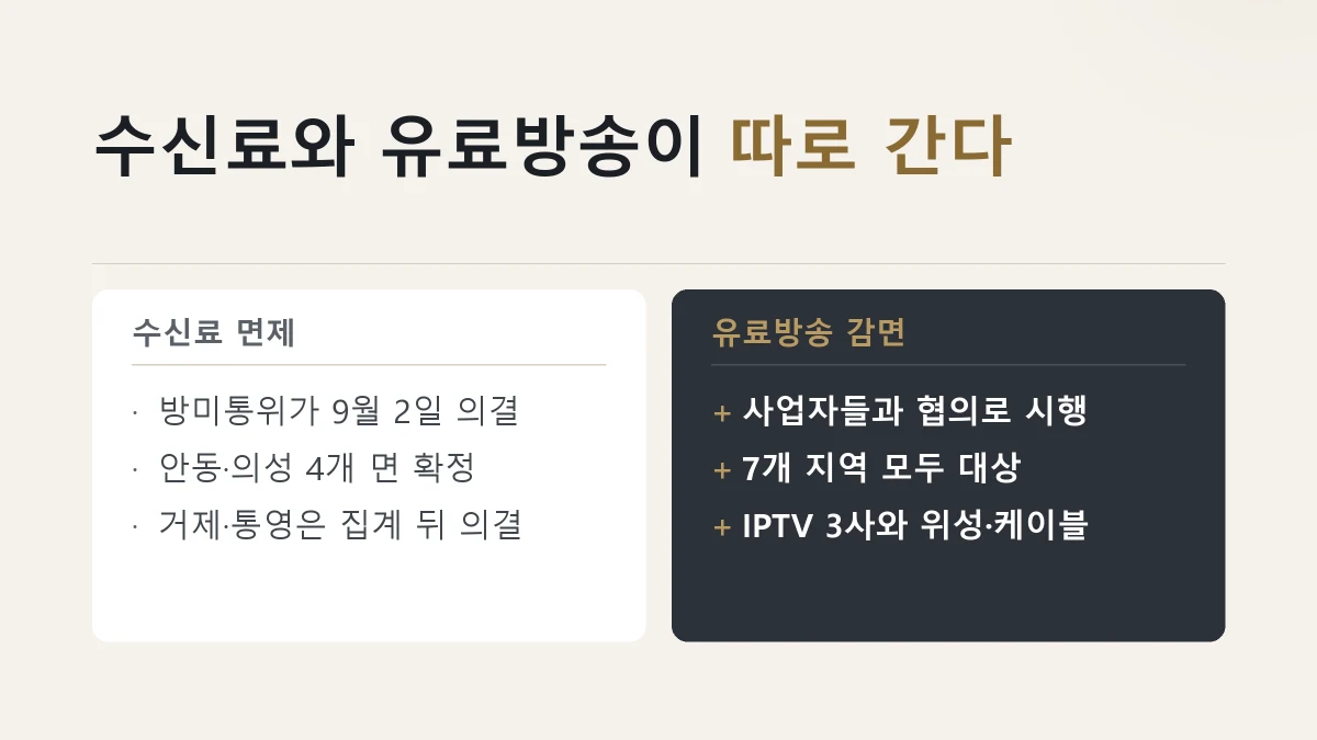 두 지원이 서로 다른 절차로 진행된다는 것을 정리한 그림