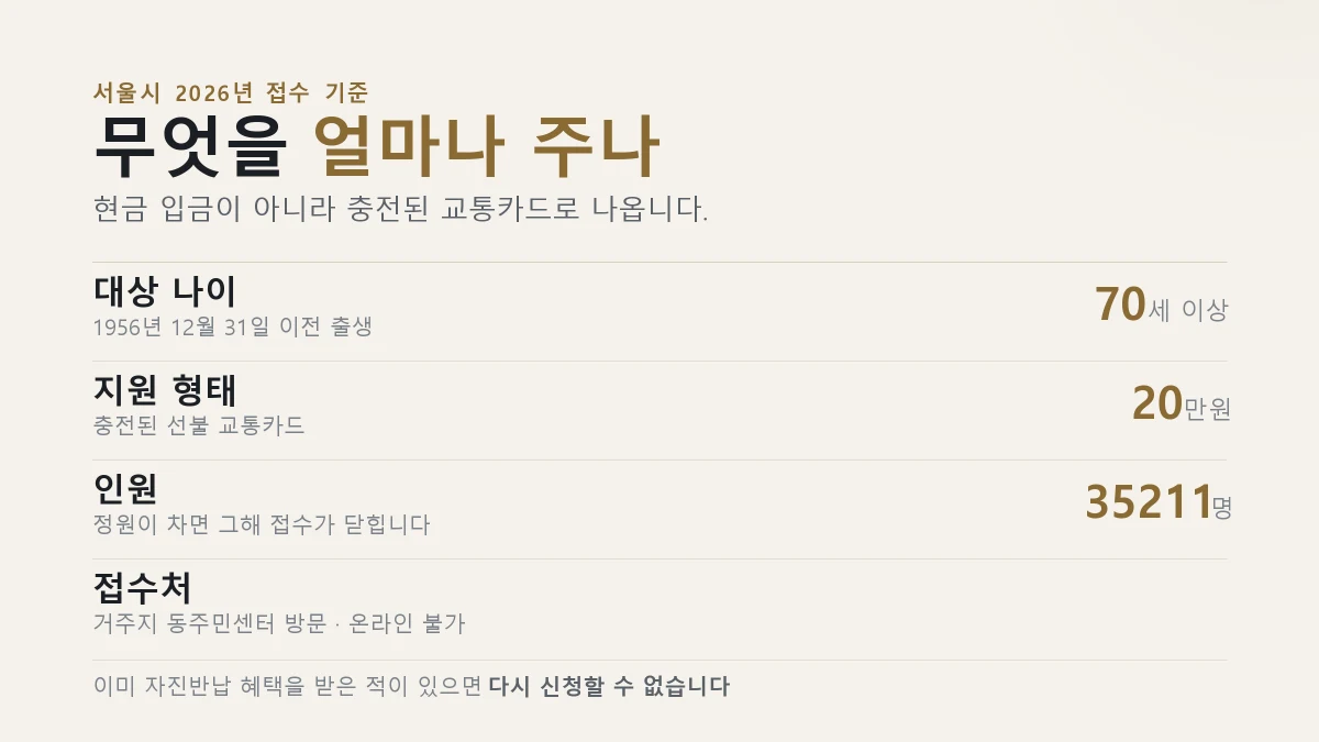 서울시 운전면허 자진반납 지원 나이 금액 인원 접수처