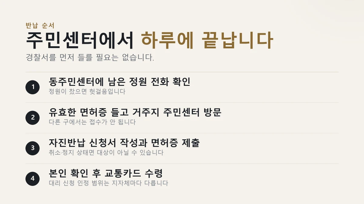 운전면허 자진반납 주민센터 4단계 절차