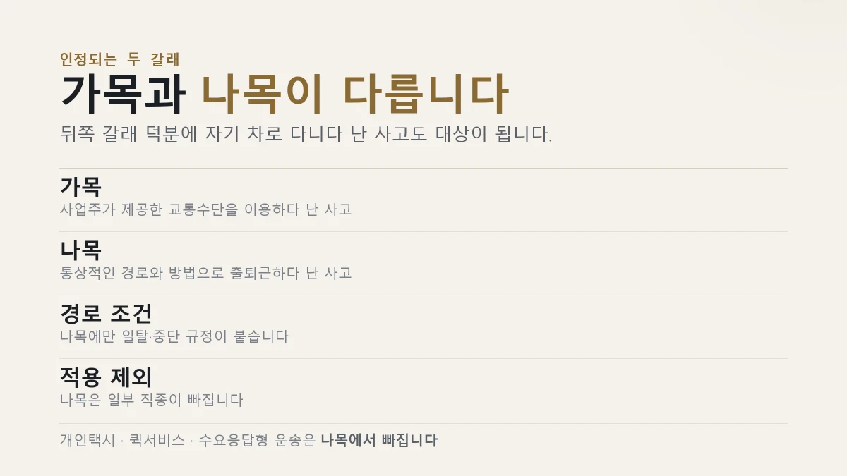 출퇴근 산재 가목과 나목의 차이와 적용 제외 직종