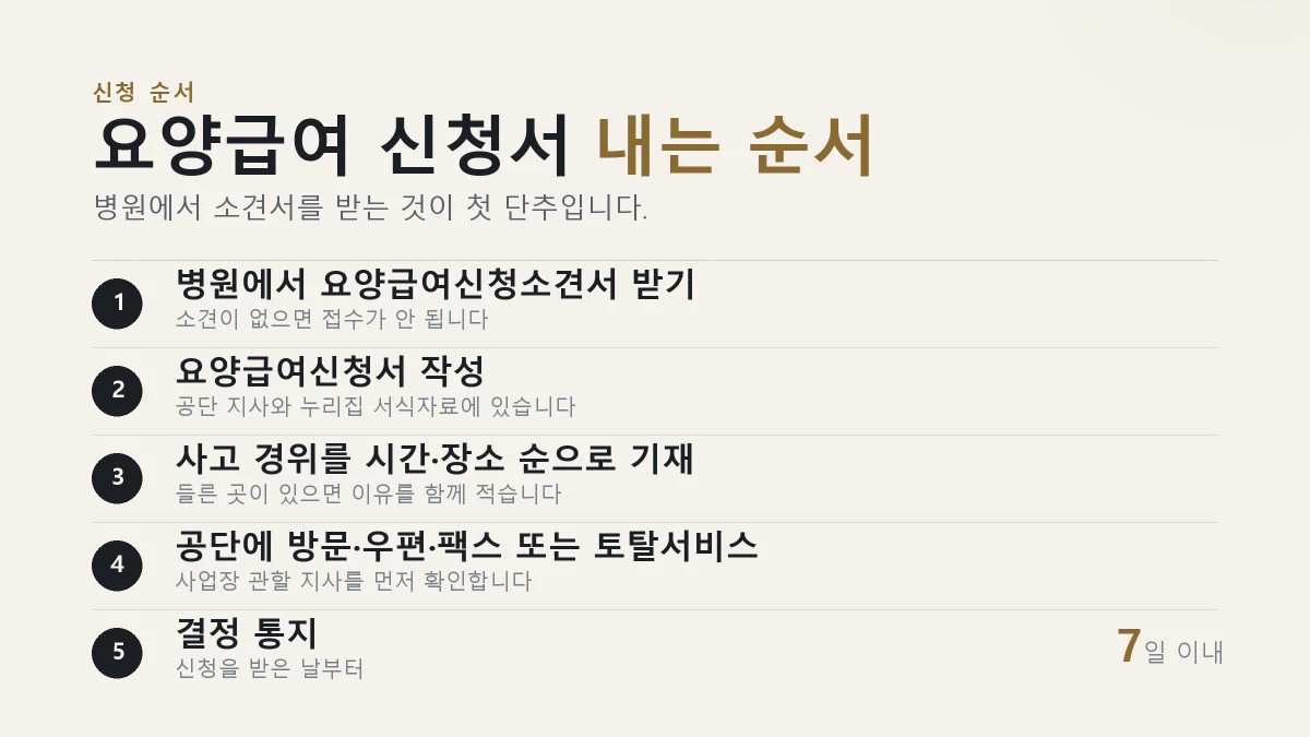 출퇴근 산재 요양급여 신청 5단계 절차