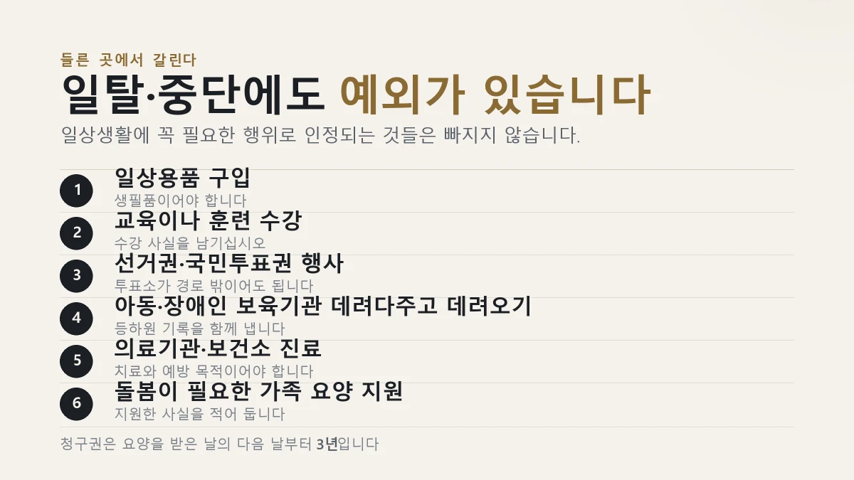출퇴근 산재 일탈 중단의 예외로 인정되는 여섯 가지 행위