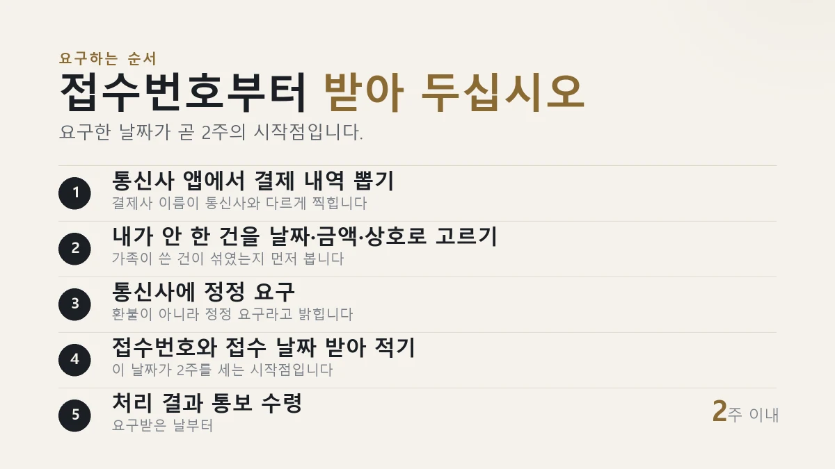 휴대폰 소액결제 정정 요구 5단계 절차