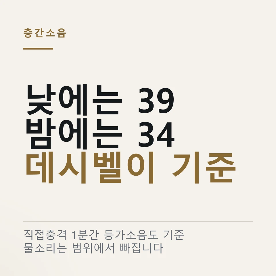 "윗집이 매트 깔면 된다던데" 층간소음 기준 주간 39데시벨