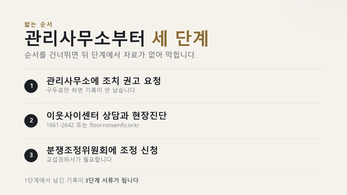 층간소음 관리사무소부터 분쟁조정까지 3단계