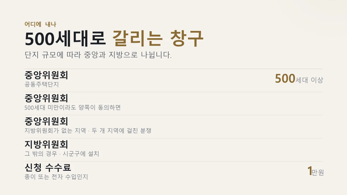 공동주택관리 분쟁조정위원회 중앙과 지방 관할 구분과 수수료