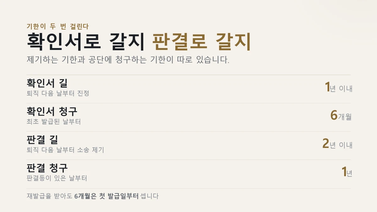 간이대지급금 확인서 갈래와 판결 갈래의 제기 기한과 청구 기한 비교