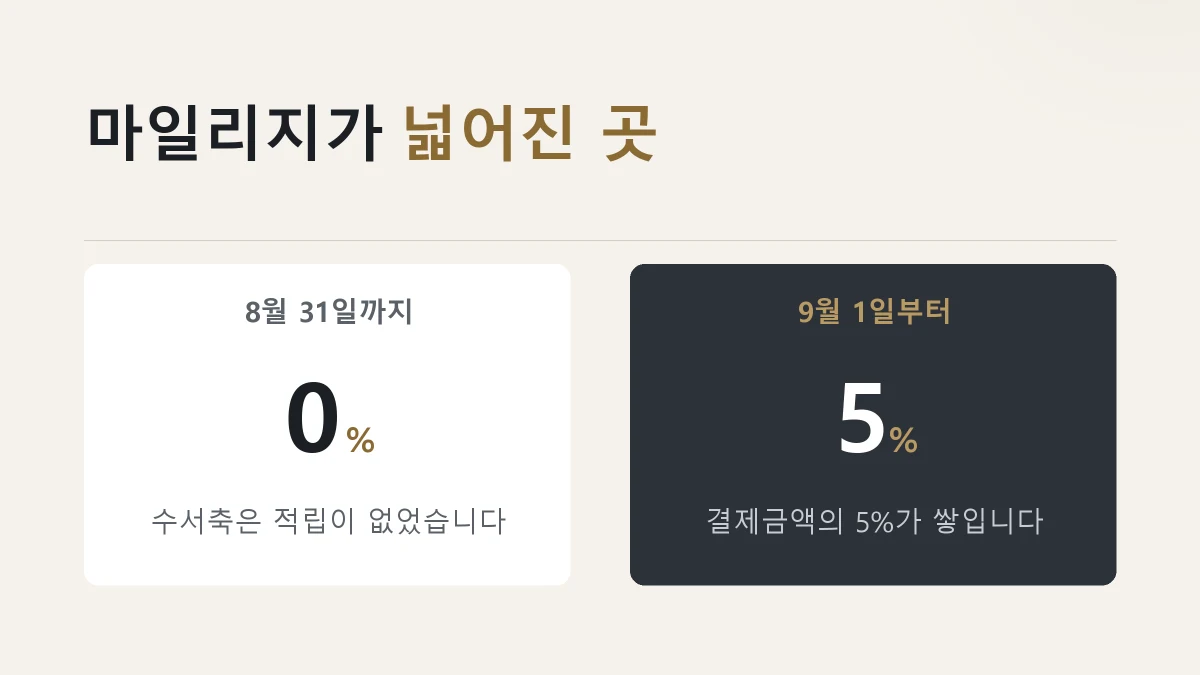 수서축 노선에도 결제금액 5퍼센트 마일리지가 적립된다는 것을 정리한 그림