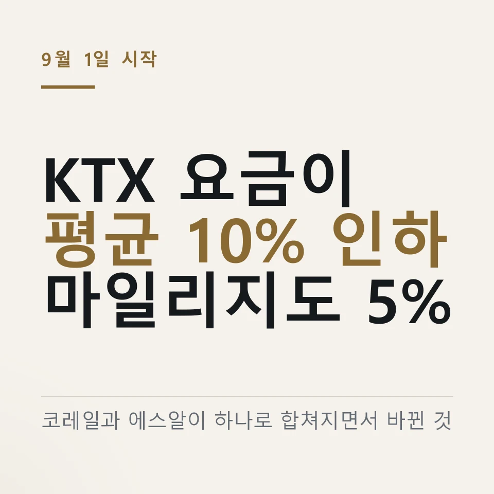 9월 1일부터 KTX 운임이 평균 10퍼센트 내려가고 마일리지 5퍼센트가 적용된다는 것을 정리한 그림