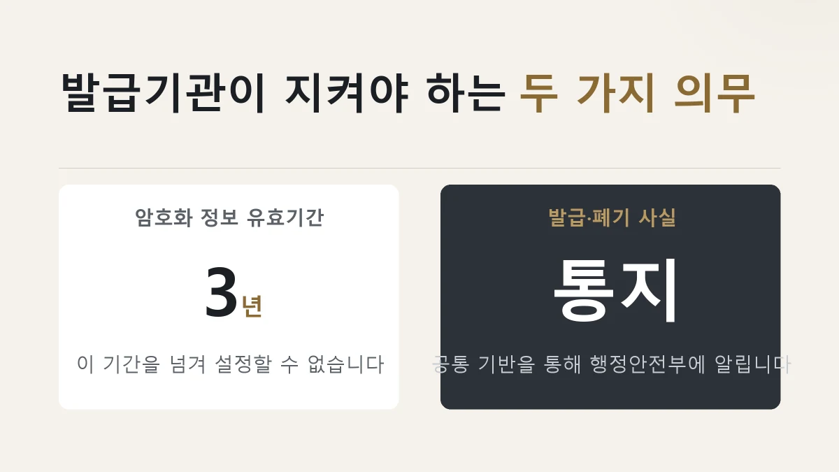 발급기관이 지켜야 하는 유효기간 3년과 통지 의무를 정리한 그림