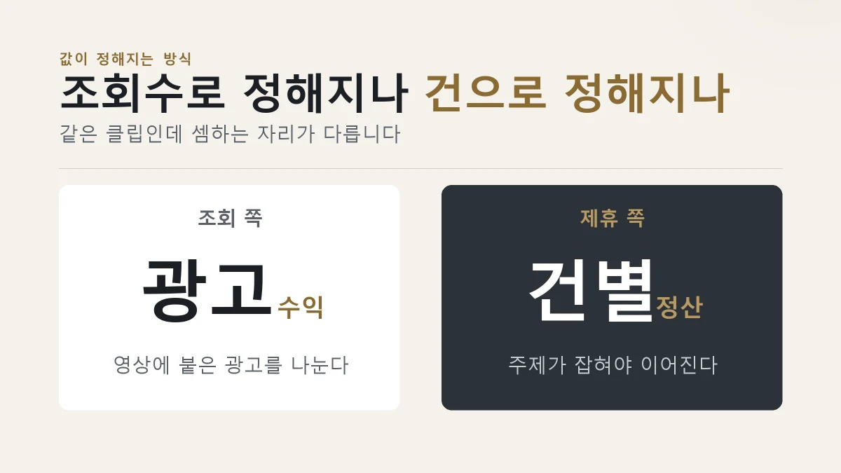 네이버 클립 광고 수익과 제휴 수익 비교 카드
