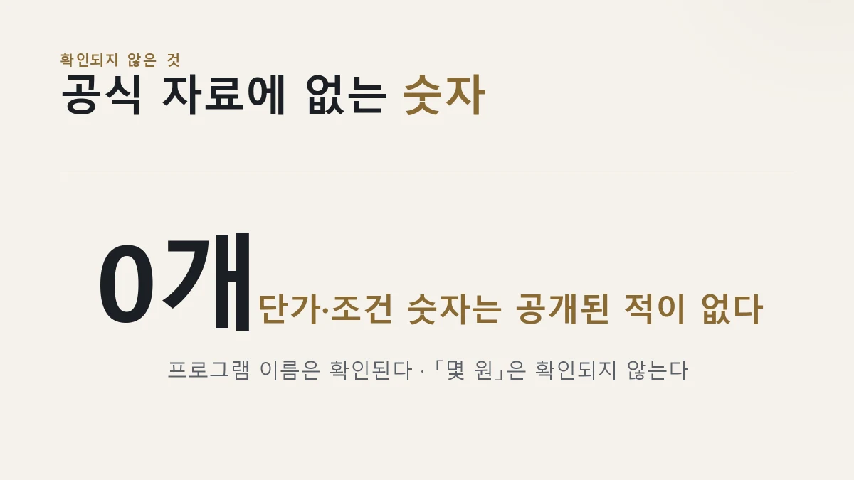 네이버 클립 수익 단가 공식 미공개 카드