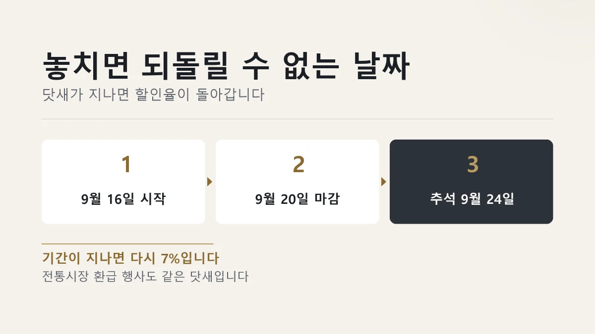 9월 16일 시작부터 추석까지 날짜 흐름을 정리한 그림