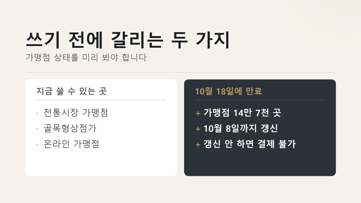 지금 쓸 수 있는 곳과 10월 18일에 만료되는 가맹점을 견준 그림