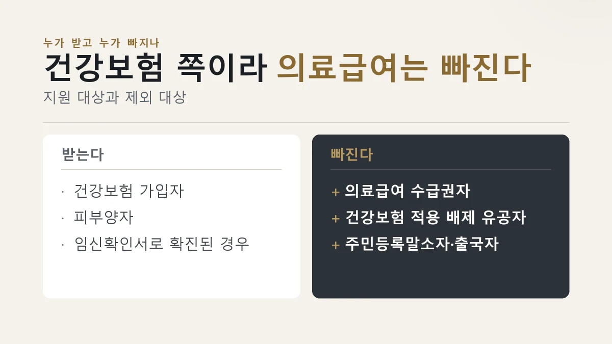 지원 대상과 제외 대상