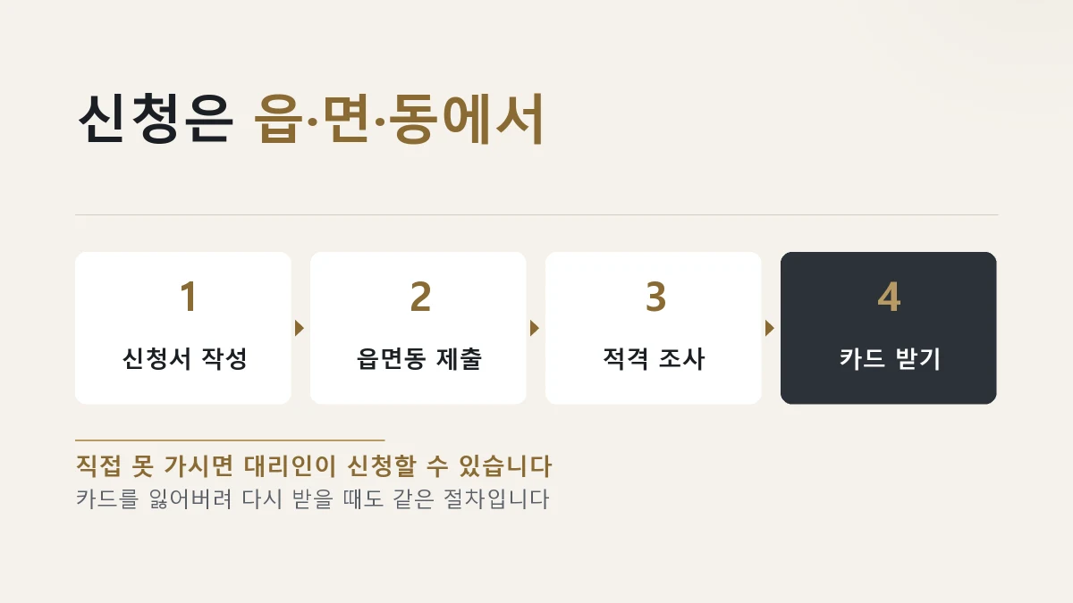 삼척시 어르신 목욕비 지원 신청 절차를 네 걸음으로 정리한 그림