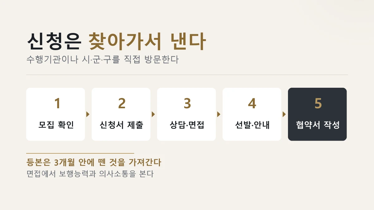 노인일자리 신청 절차 모집확인 신청서 제출 상담 면접 선발 협약서 작성