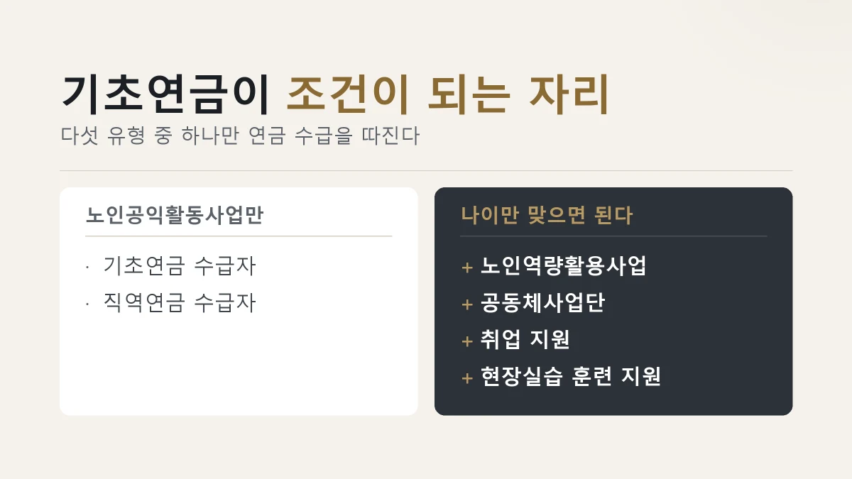 노인일자리 기초연금 수급자만 되는 공익활동사업과 나이만 맞으면 되는 유형 비교