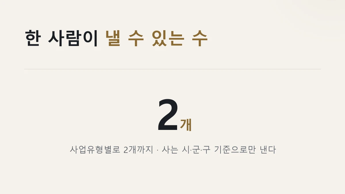 노인일자리 신청은 사업유형별 2개까지 거주지 시군구 기준